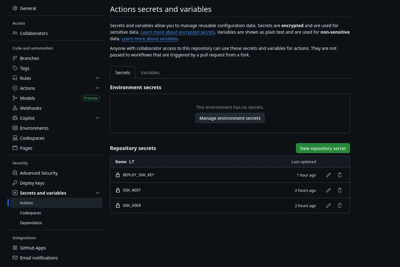 Интерфейс настройки секретов в GitHub