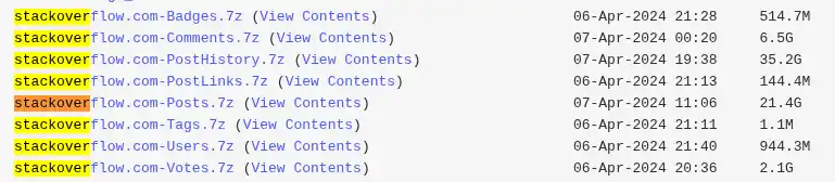 Файлы stackoverflow в веб-архиве